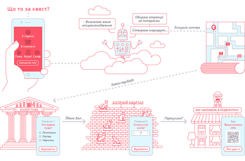 Разработаны квесты-экскурсии по Украине (1)