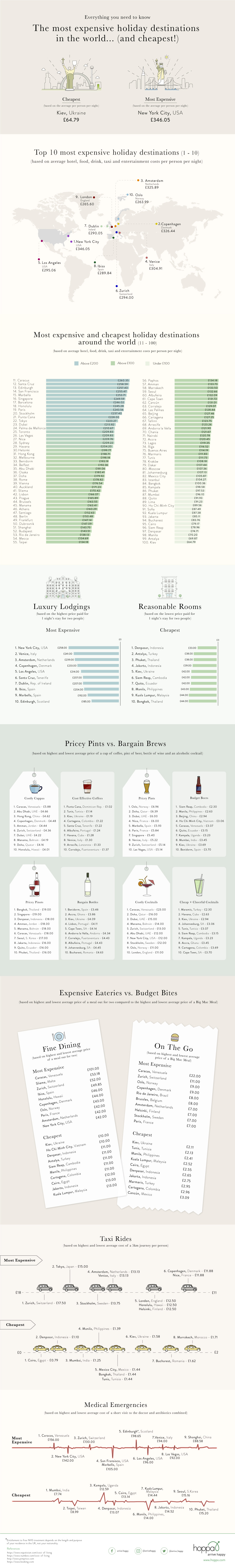Инфографика: самый дорогой и дешевый город для путешествий (1)