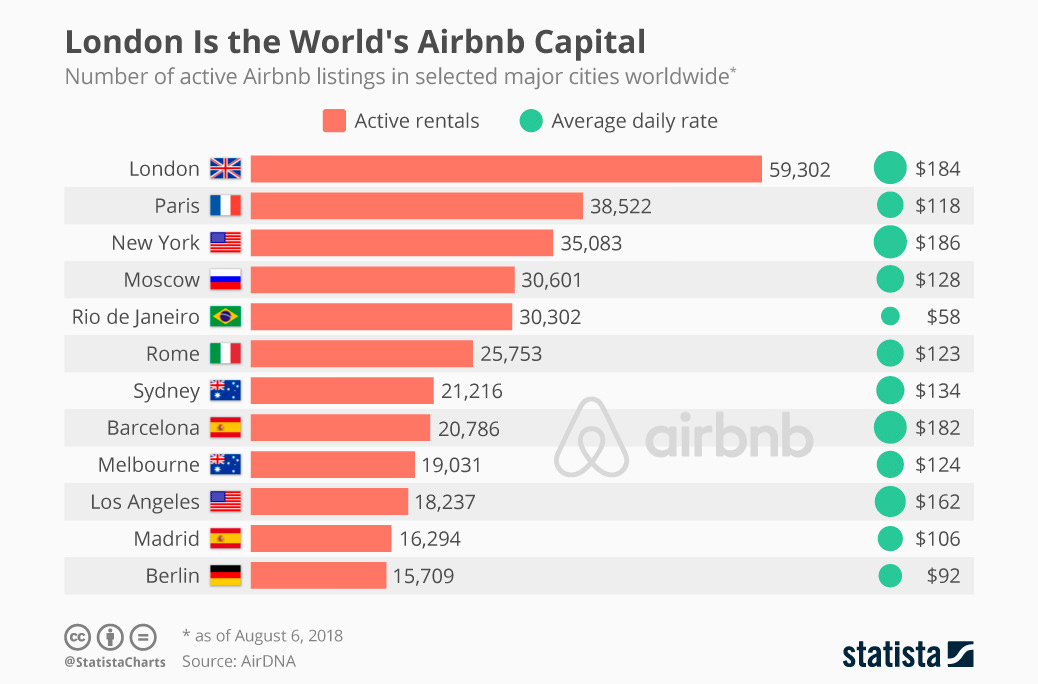 Названы города, где чаще всего сдают жилье через Airbnb (1)